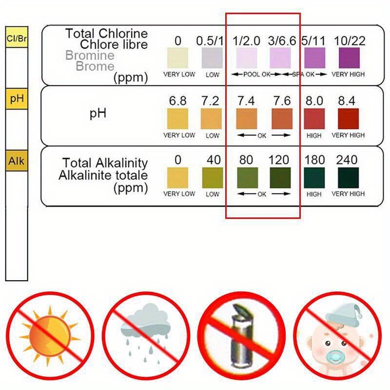 แถบทดสอบค่าคลอรีนและค่า pH สำห - Aquarium Fishing บทวิจารณ์และราคา